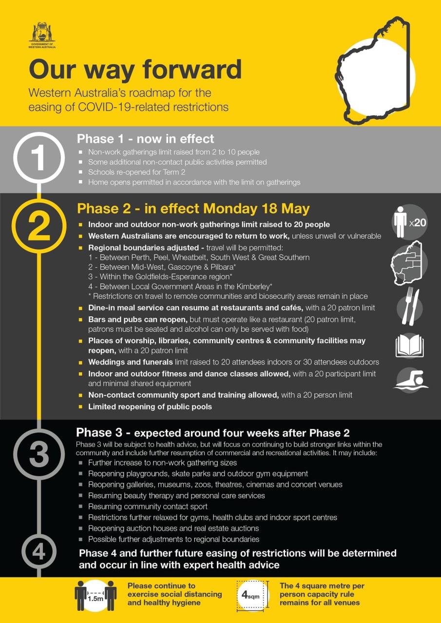 COVID-19 Phase 2 Information Poster