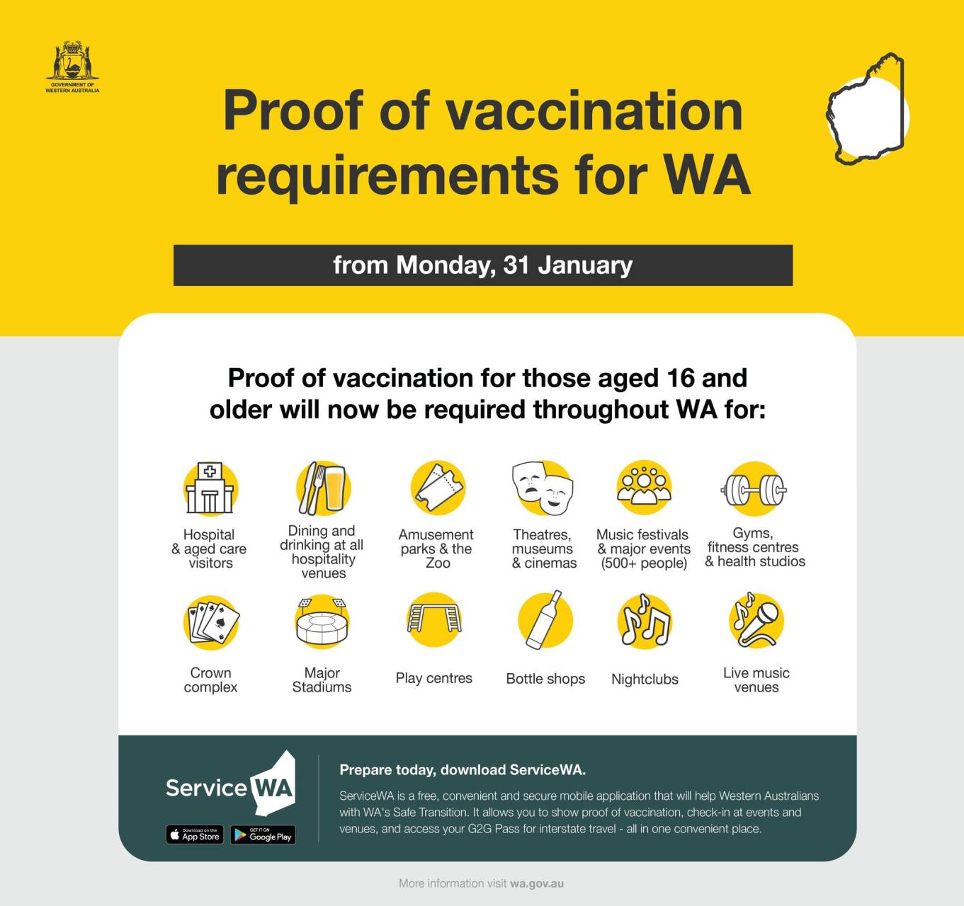 Proof of Vaccination Expanded